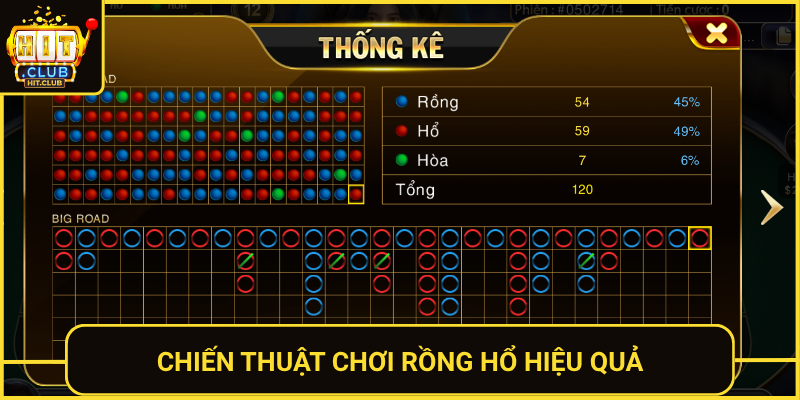Chien Thuat Choi Rong Ho Hieu Qua